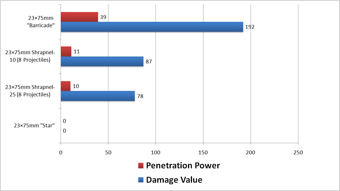 Escape From Tarkov Ammo Chart